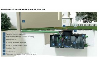 ACO regenwatertank 2000L...