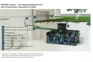 ACO regenwatertank 2000L...