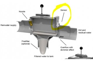 Alarmsensor terugstroming...